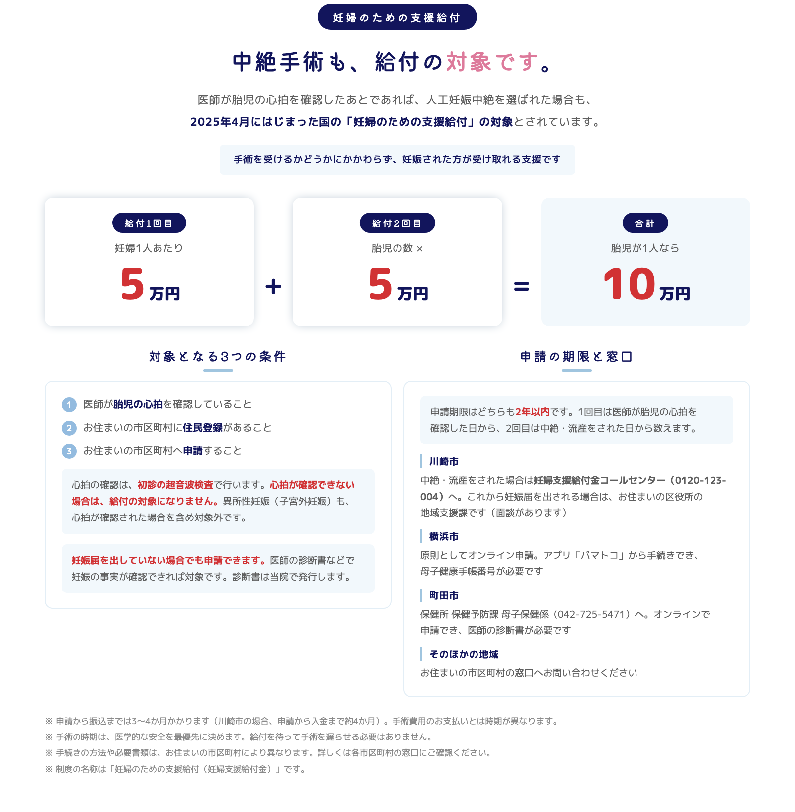 妊婦のための支援給付 中絶手術も対象です
