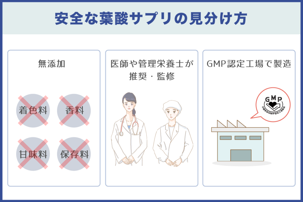 妊活 妊娠 授乳中におすすめの葉酸サプリ人気ランキング 効果や正しい選び方も解説 ルナレディースクリニックのメディア