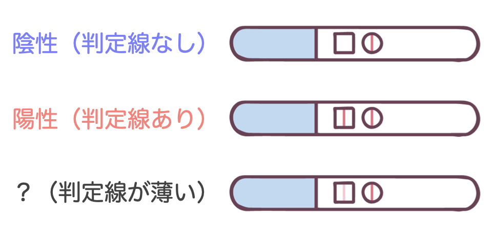 そもそも「蒸発線」とは？