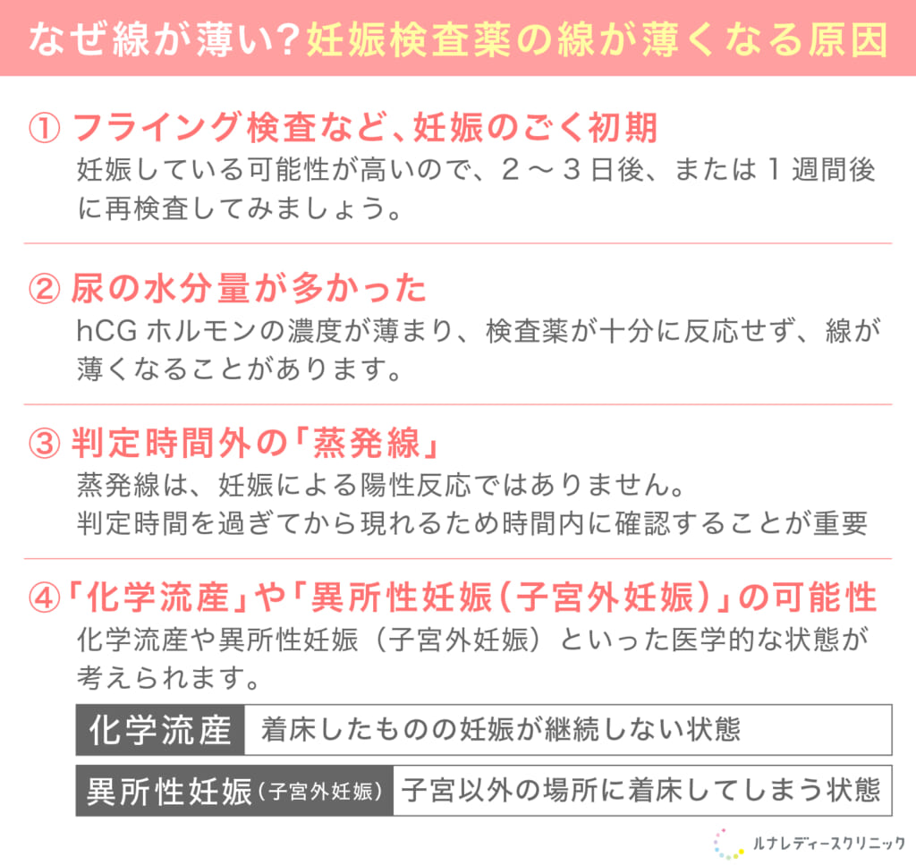 妊娠検査薬なぜ薄い線
