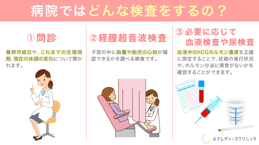 病院ではどんな検査をするの？