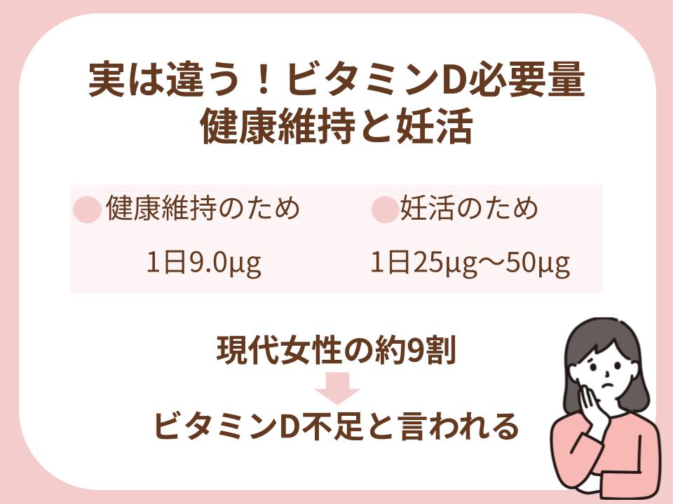 健康維持と妊活では必要量が違う