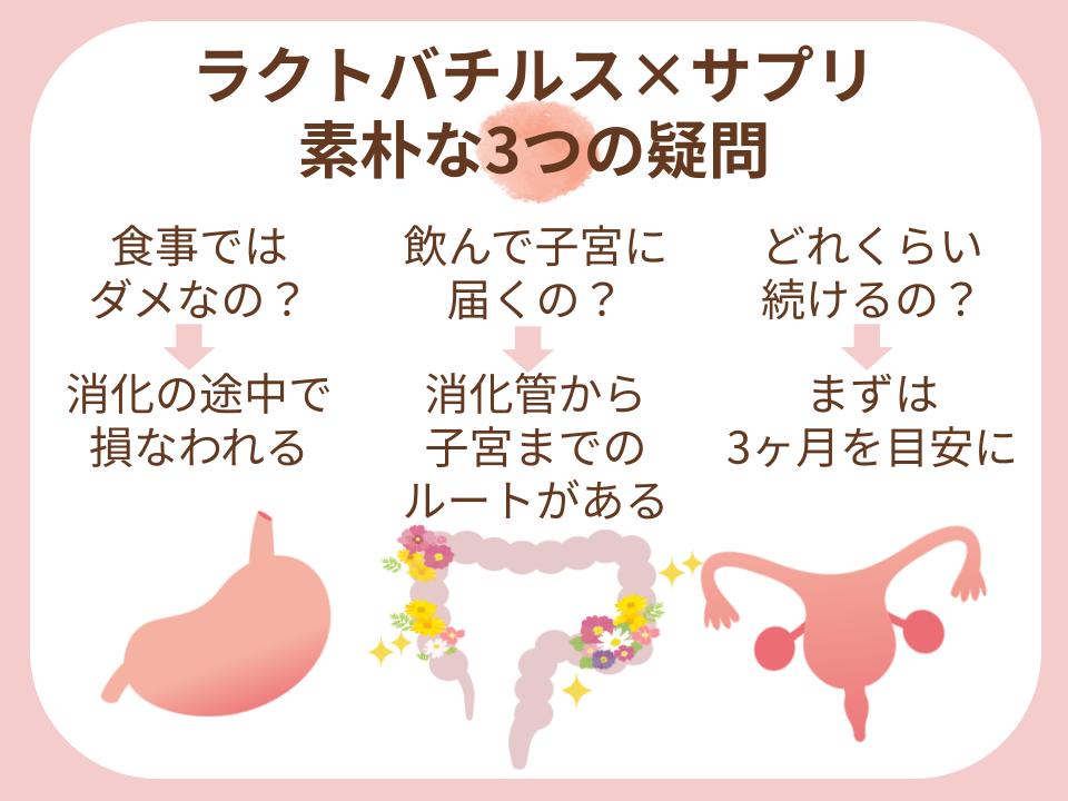 サプリでなければ!という理由がある