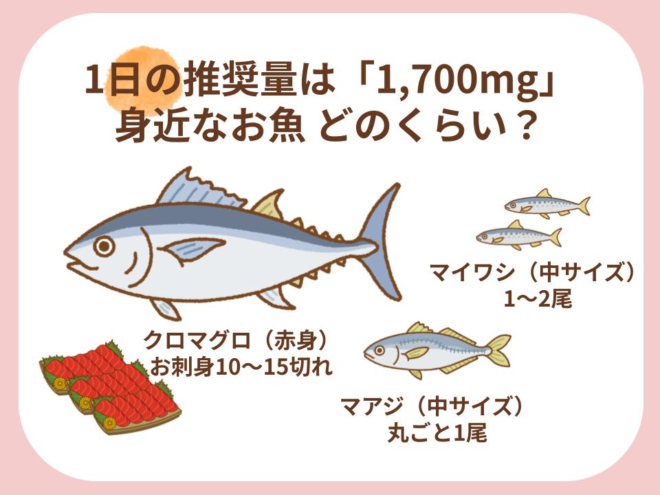 1,700mgをお魚で摂るのは結構難しい