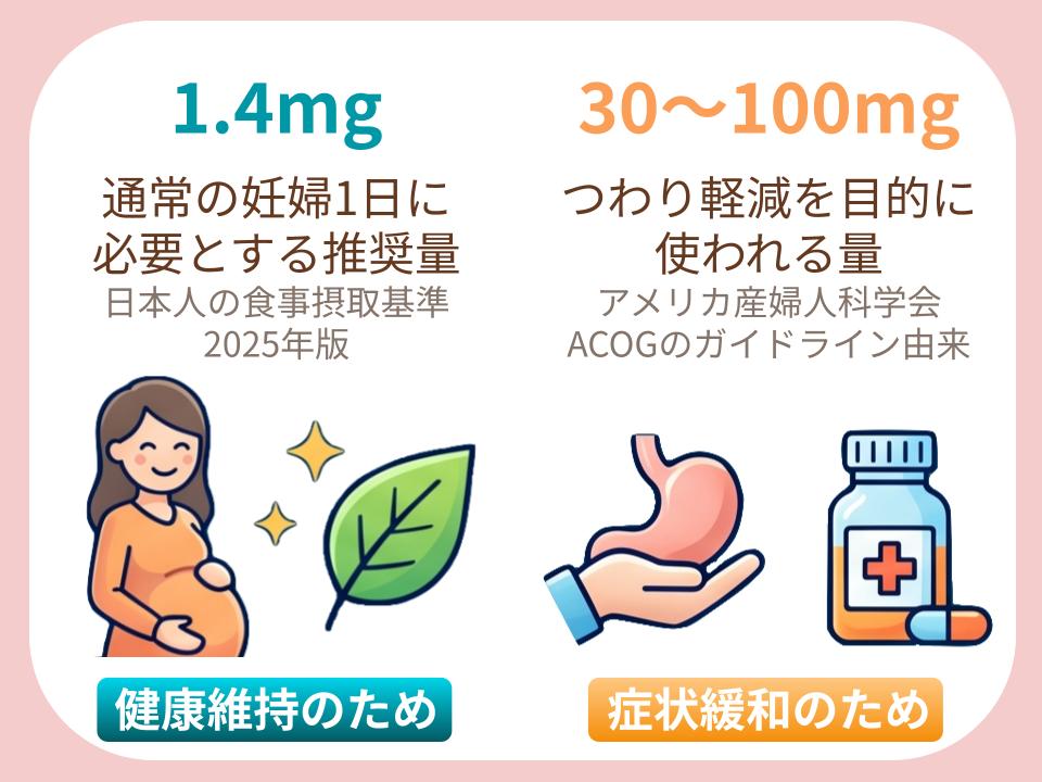 健康対策と症状緩和とで異なる