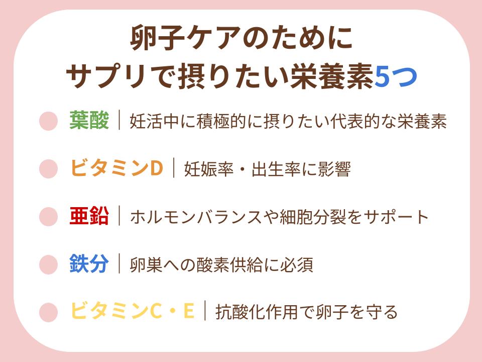 卵子ケアのためにサプリで摂りたい5つの栄養素について詳細な説明
