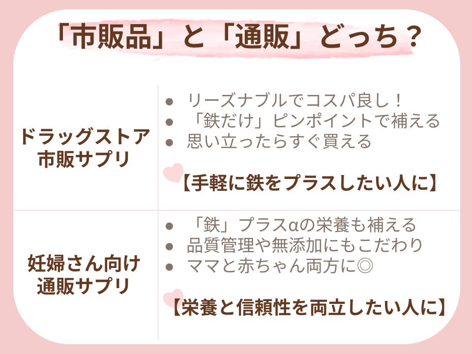 あなたにぴったりなのはどっち?