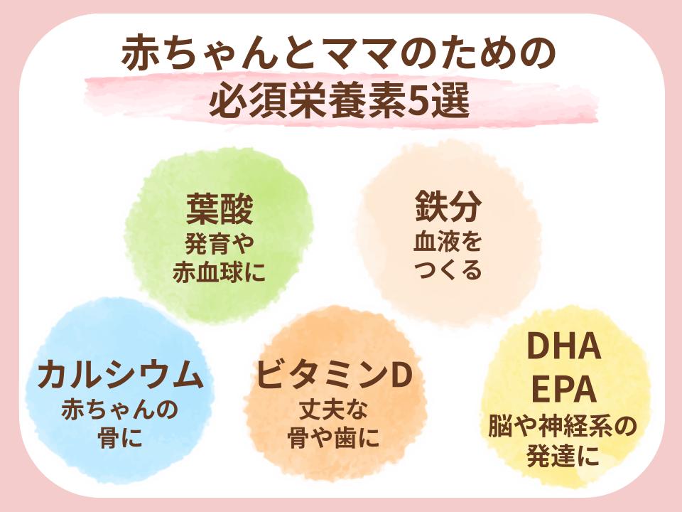 摂りにくいからサプリで！