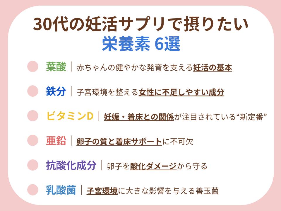 30代の妊活サプリで摂りたい栄養素について詳細解説
