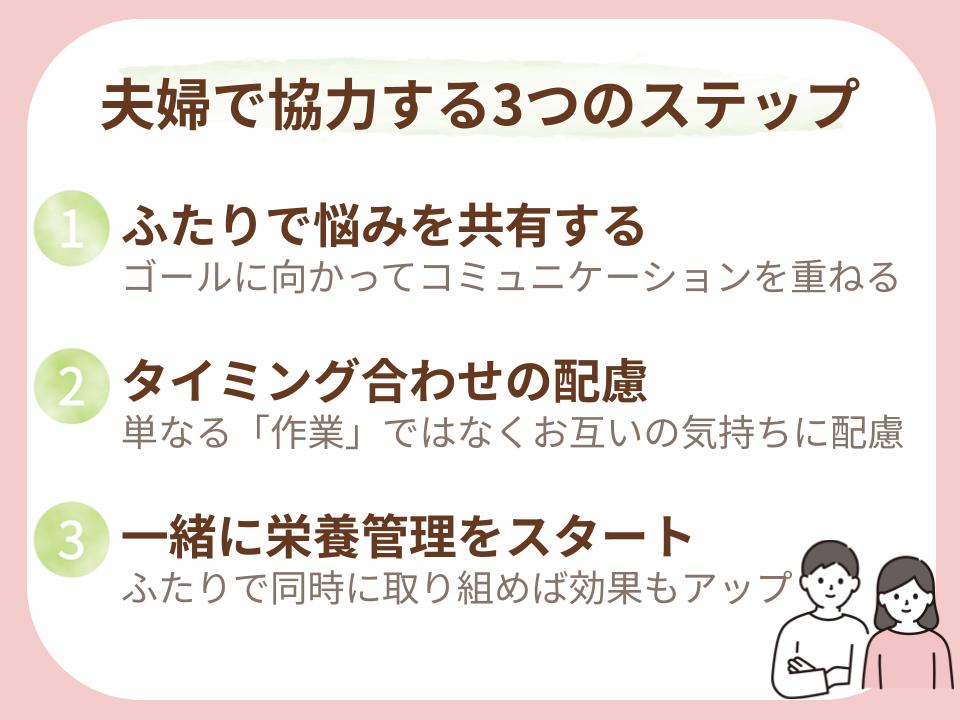 夫婦で協力して取り組む妊活の3ステップを表した図解