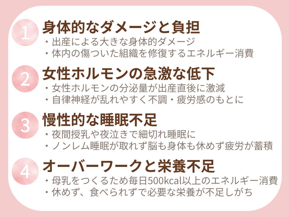 産後疲れの原因を4つ示した図解