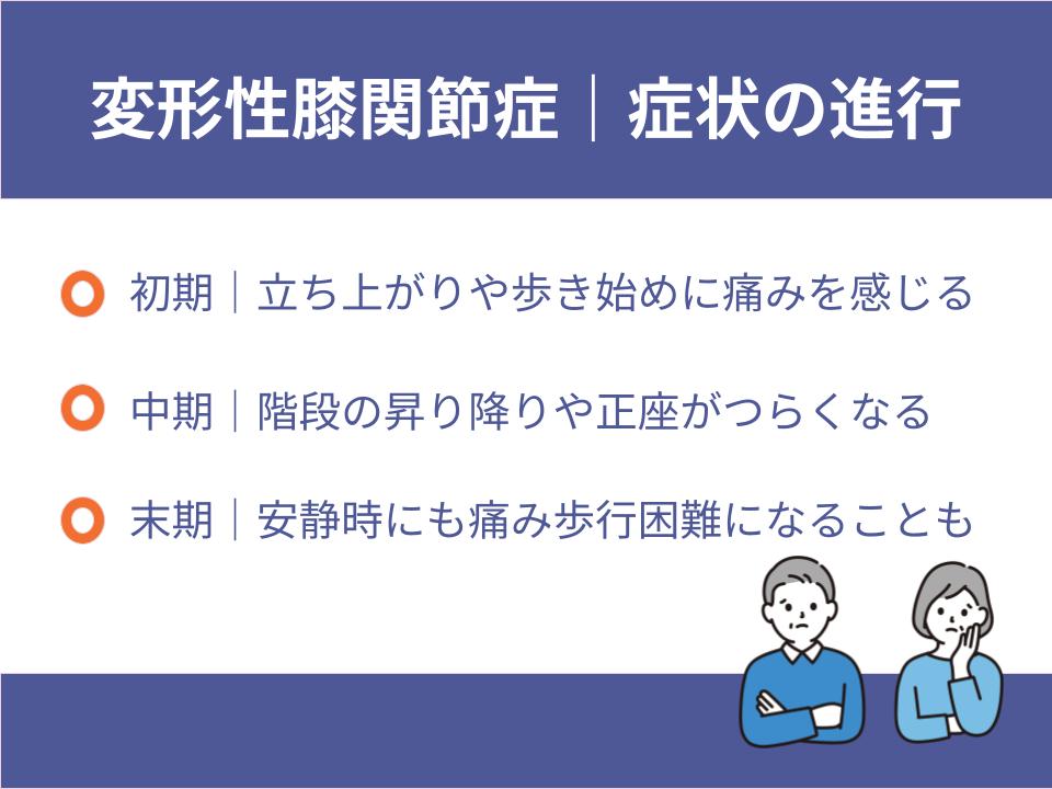 症状の進行