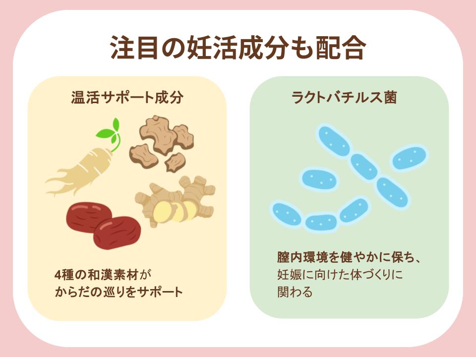 満たすには注目の妊活成分も配合