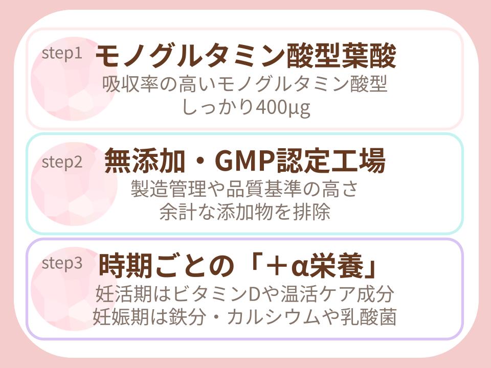 妊活期・妊娠期それぞれの選び方の図解