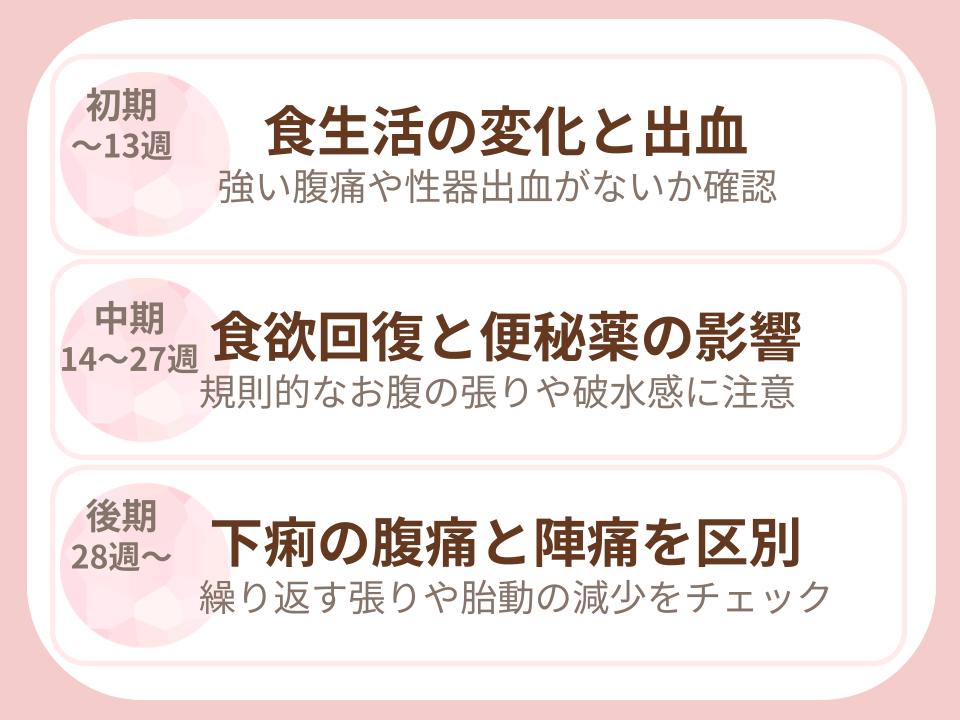 時期ごとの出血やお腹の張りなどの注意点