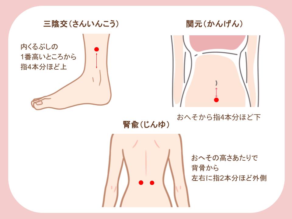 温活にいいツボを紹介