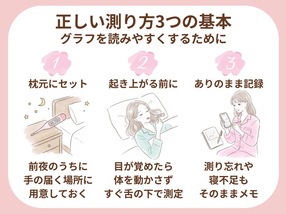 見直したいのは3つの測り方の条件