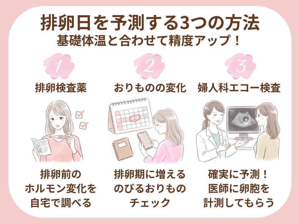 排卵検査薬や自己チェック・受診と合わせて